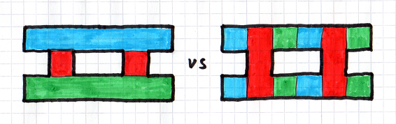 Rasterization axis example