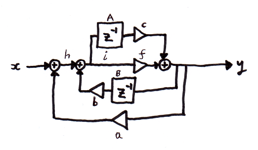 Delay-free Loop Example Diagram